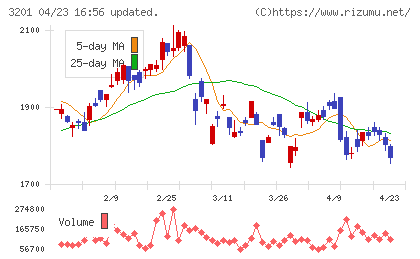 ニッケチャート