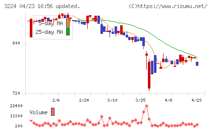 ゼネラル・オイスターチャート