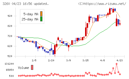 エスポアチャート