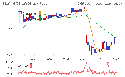 ランシステムチャート
