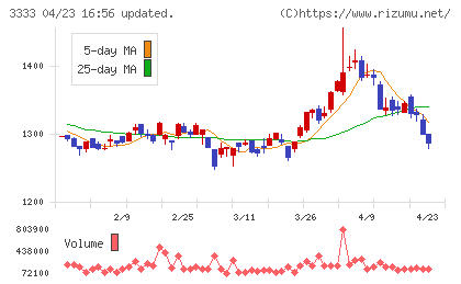 あさひチャート