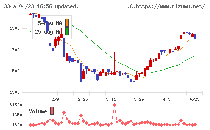 ビジュアル・プロセッシング・ジャパンチャート