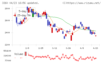 シップヘルスケアホールディングスチャート
