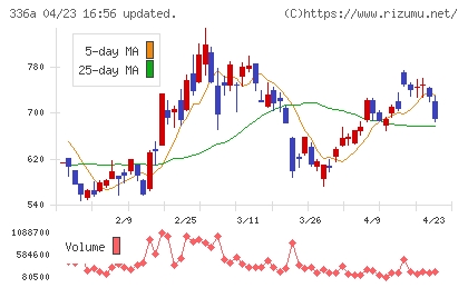 ダイナミックマッププラットフォームチャート