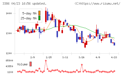 コスモ・バイオチャート