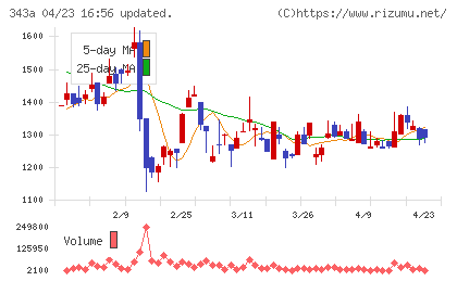 ＩＡＣＥトラベルチャート