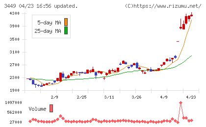 テクノフレックスチャート