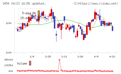 ファーストブラザーズチャート