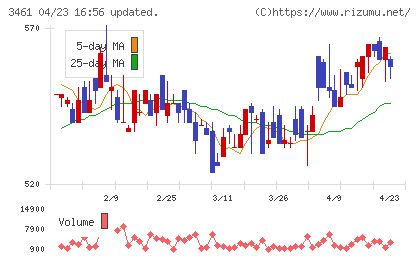 パルマチャート