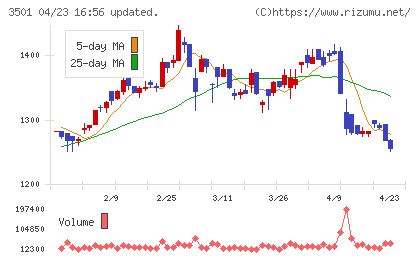 ＳＵＭＩＮＯＥチャート