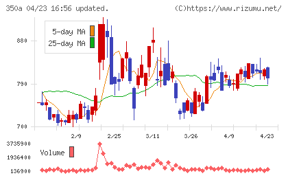 デジタルグリッドチャート