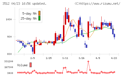 日本フエルトチャート