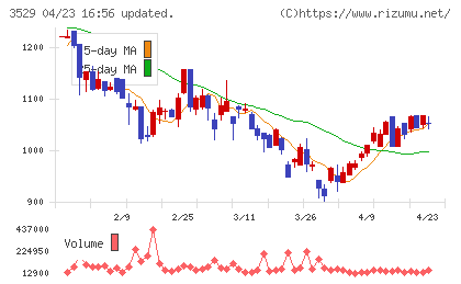 アツギチャート