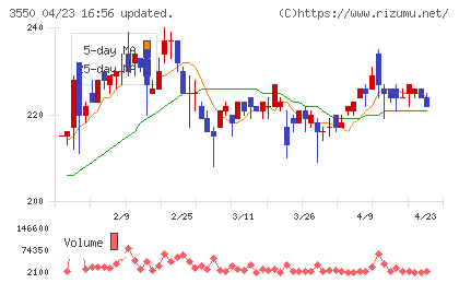 スタジオアタオチャート