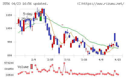 リネットジャパングループチャート