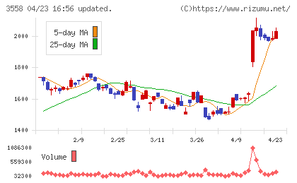 ジェイドグループチャート