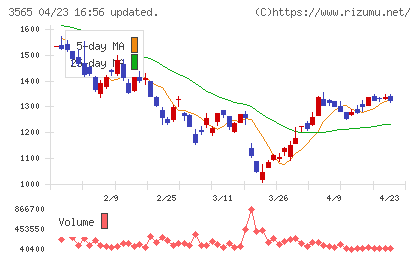 アセンテックチャート