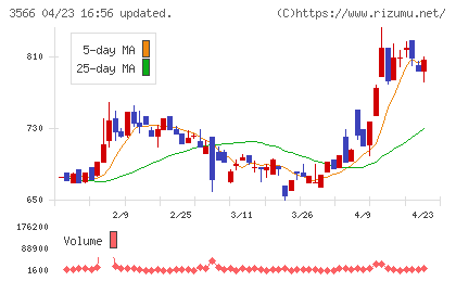 ユニフォームネクストチャート