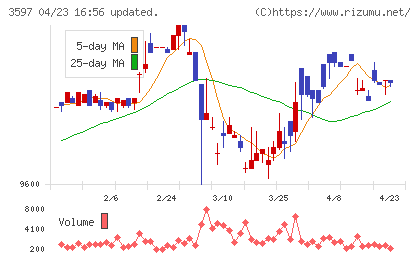 自重堂チャート