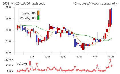 ディジタルメディアプロフェッショナルチャート