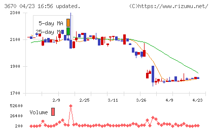 協立情報通信チャート