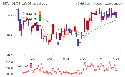 ソフトマックスチャート