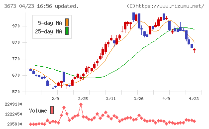ブロードリーフチャート