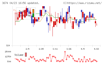 オークファンチャート