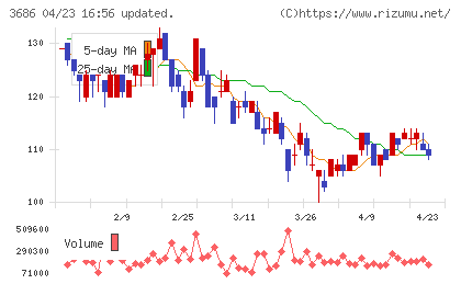 ディー・エル・イーチャート