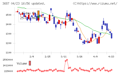 フィックスターズチャート