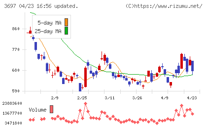 ＳＨＩＦＴチャート