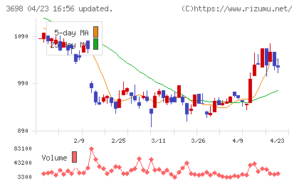 ＣＲＩ・ミドルウェアチャート