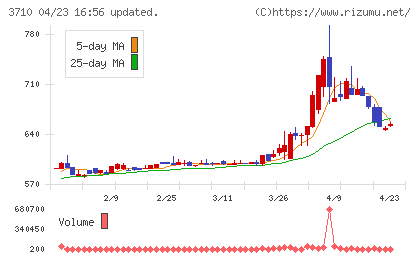 ジョルダンチャート