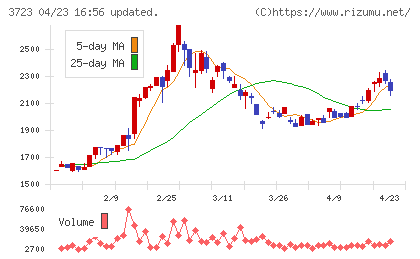 日本ファルコムチャート