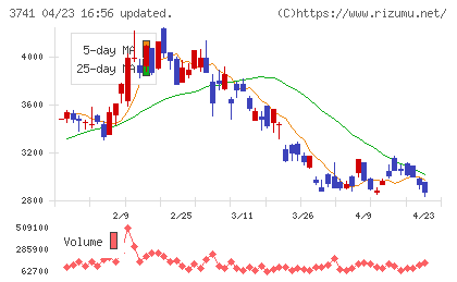 セックチャート