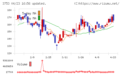 フライトソリューションズチャート
