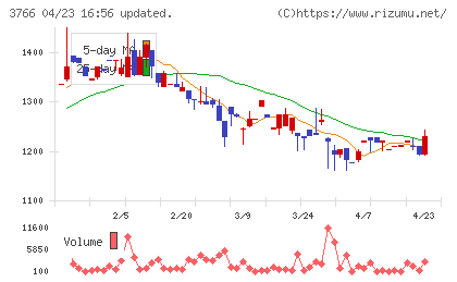 システムズ・デザインチャート