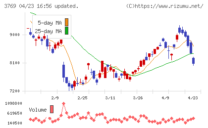 ＧＭＯペイメントゲートウェイチャート