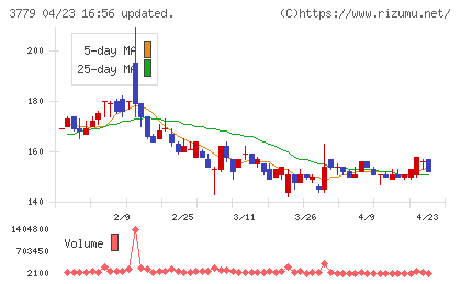 ジェイ・エスコム　ホールディングスチャート
