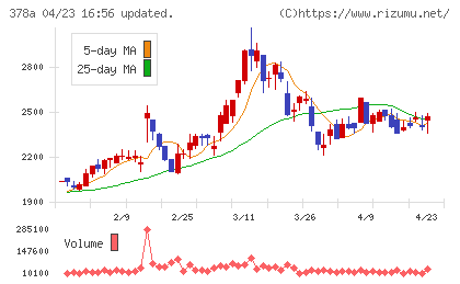 ヒットチャート