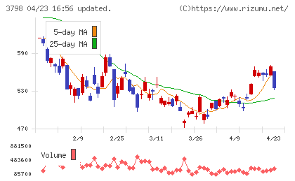 ＵＬＳグループチャート