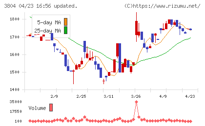 システム　ディチャート