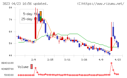 ＴＨＥ　ＷＨＹ　ＨＯＷ　ＤＯ　ＣＯＭＰＡＮＹチャート