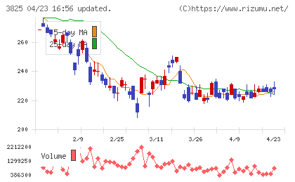 リミックスポイントチャート