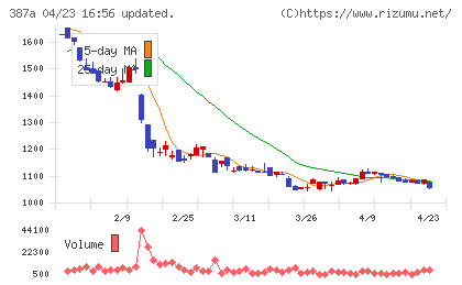 フラーチャート
