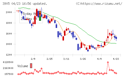 データセクションチャート