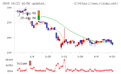 ショーケースチャート
