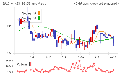 エムケイシステムチャート
