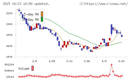 テラスカイチャート