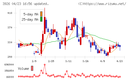 オープンドアチャート